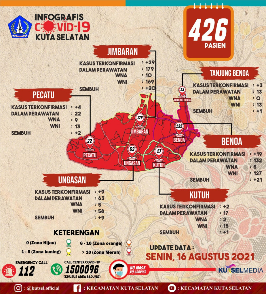 Update Data Info Grafis Covid-19 Hari Senin, 16 Agustus 2021 di Wilayah Kecamatan Kuta Selatan